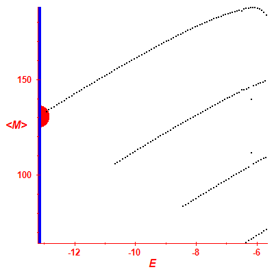 Peres lattice <M>